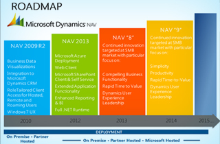Microsoft Dynamics NAV Roadmap