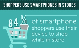 Smartphone Shoppers Feature Image