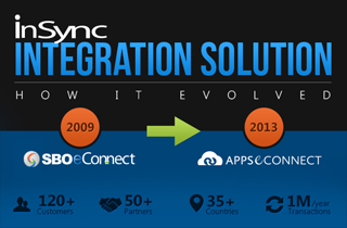 InSync integration evolution