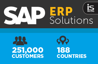 SAP ERP Solution - How it started and evolved over time