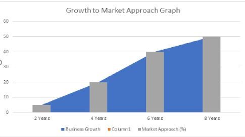 growth-to-market-approach-b2b