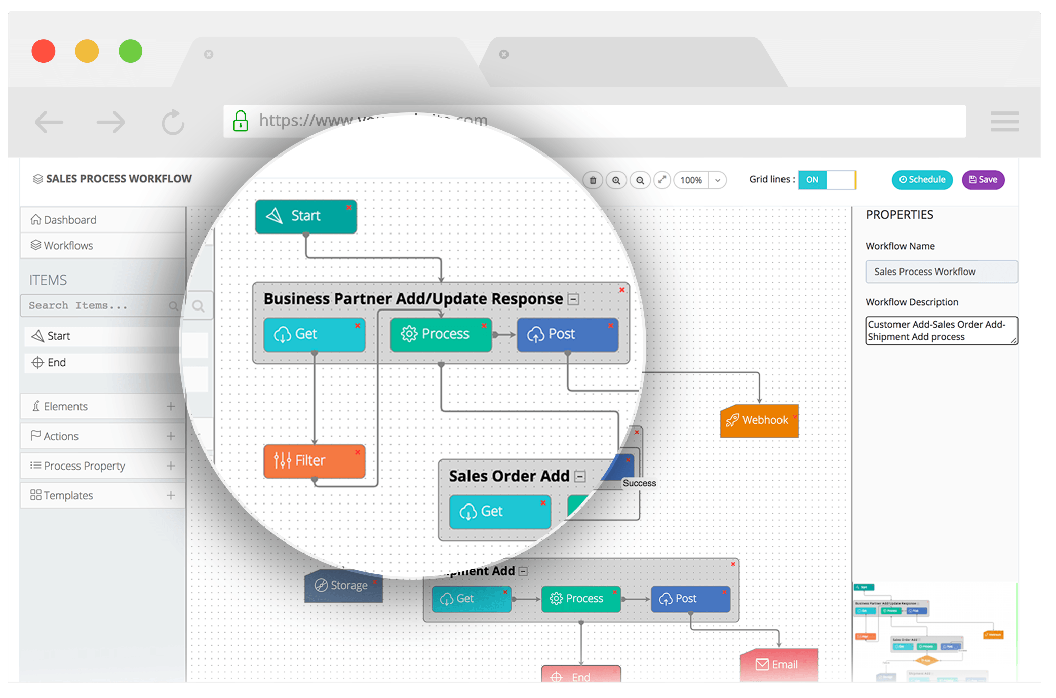 Automated Business Cycle with ERP Integration Automated Business Cycle with ERP Integration