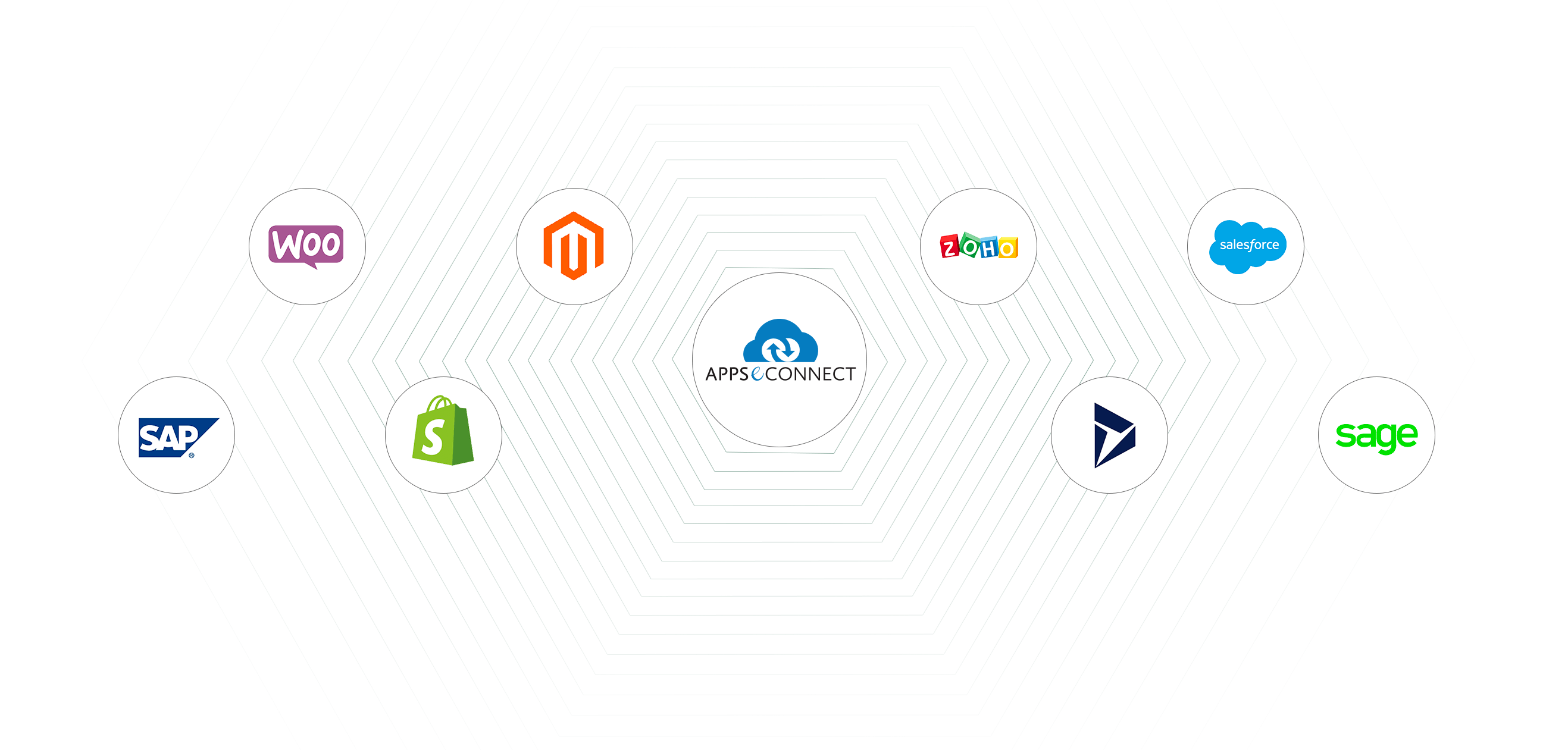 appseconnect-Integrate-apps