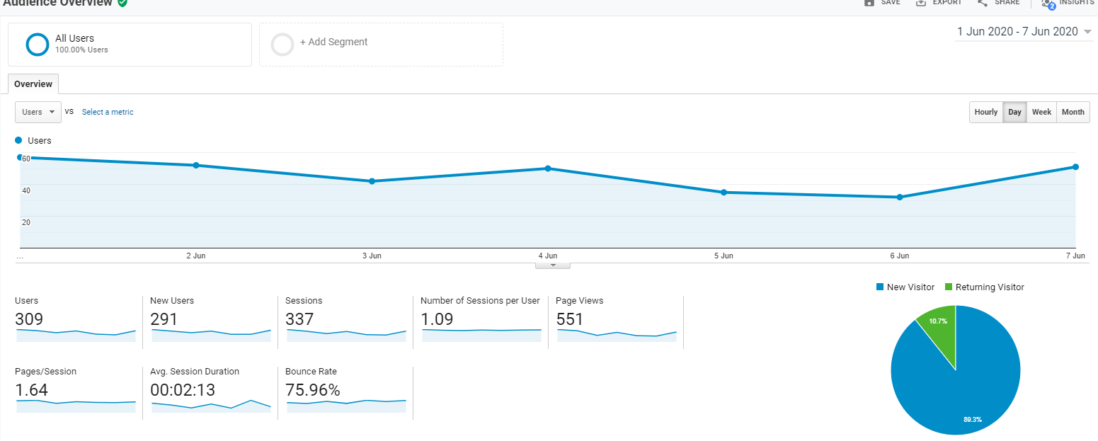 google-analytics