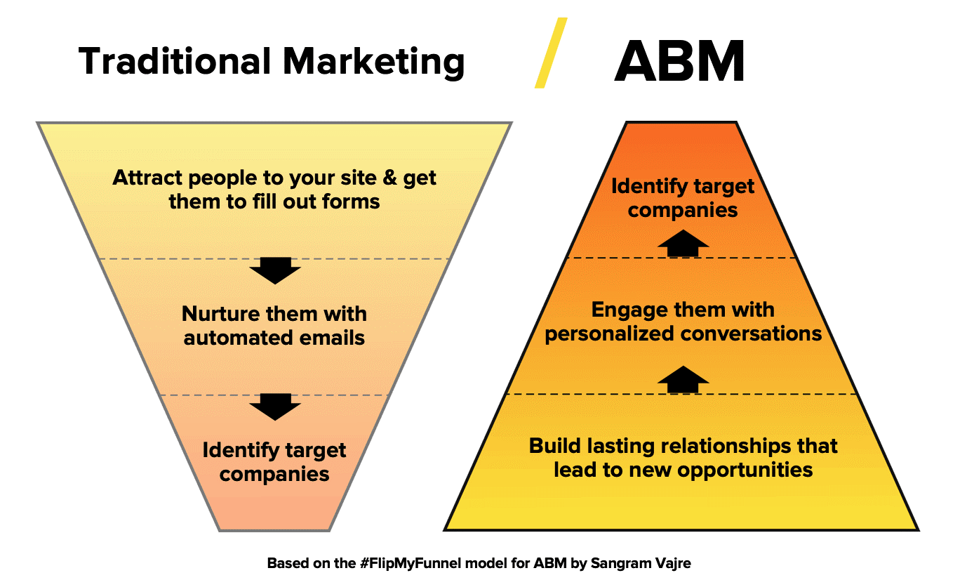 abm-1