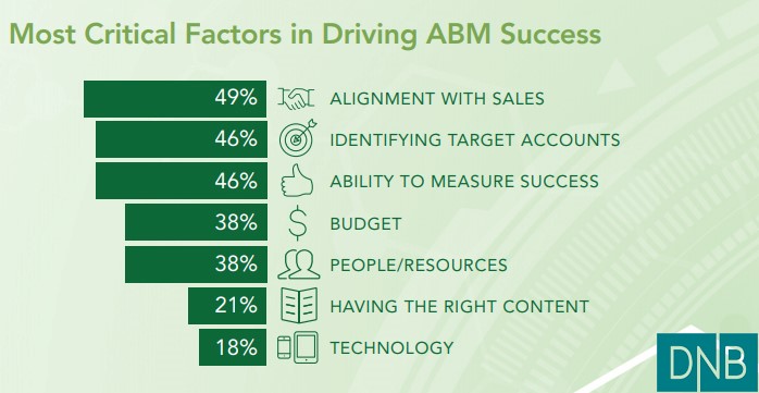 abm-4