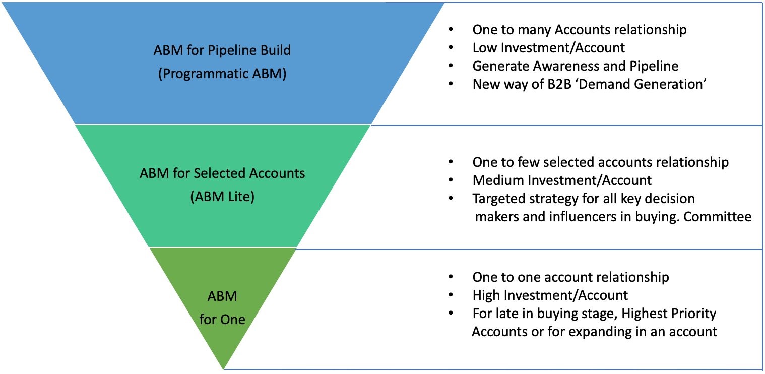 abm-5